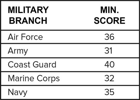 is the 2015 asvab test hard|asvab highest score possible.